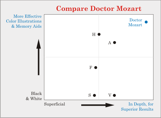 Comparison Chart